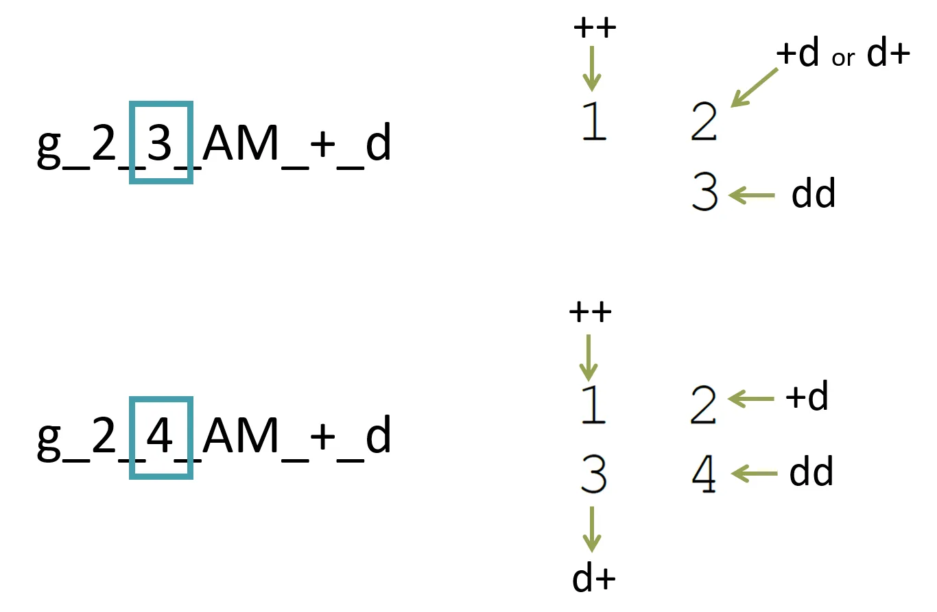 Candidate Marker Values