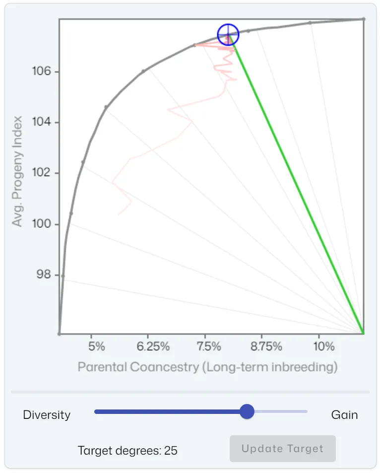 The Frontier Graph