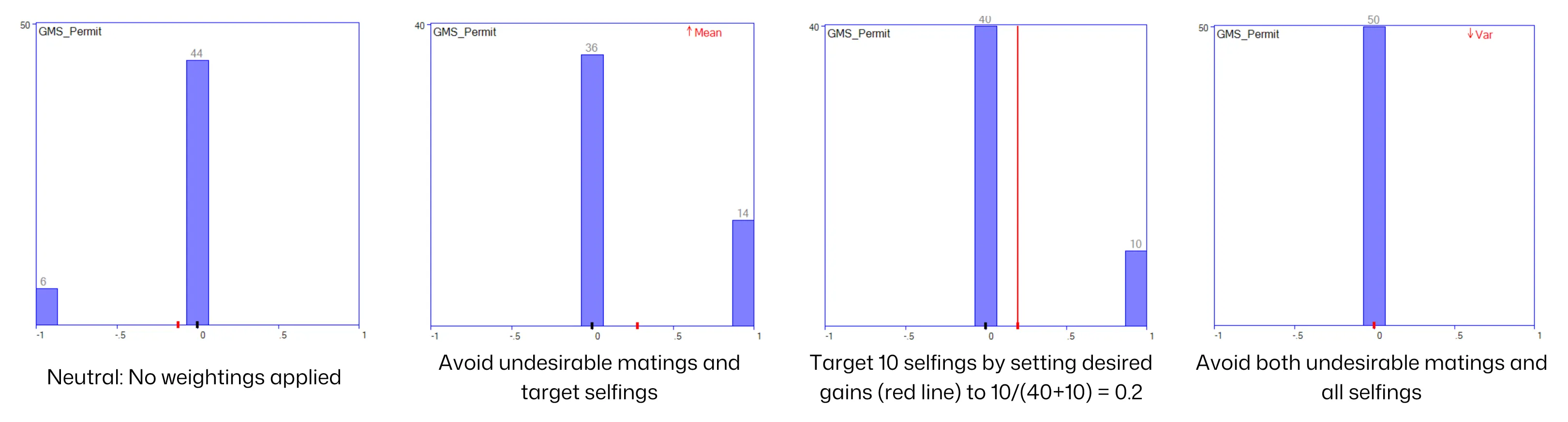 GMS Desirable Example