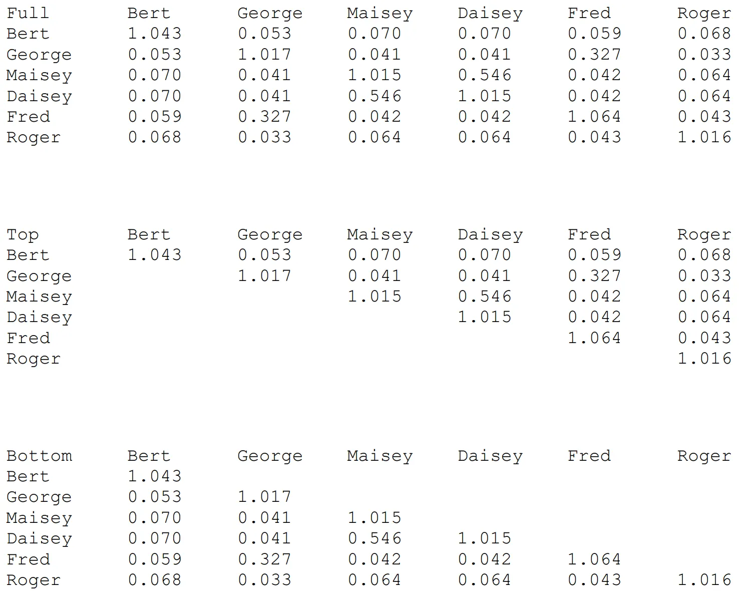 GRM File Format