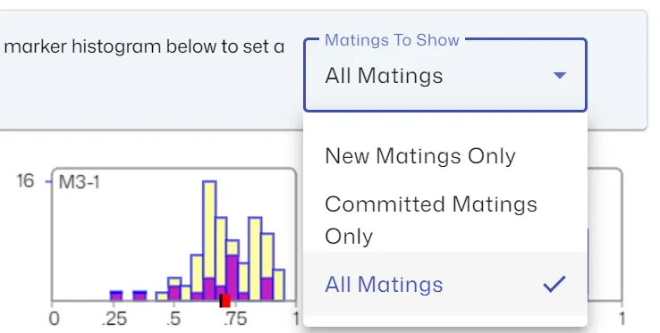 Committed Matings Histogram